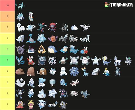 every ice type pokemon.